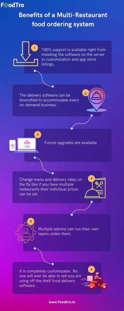 multi-restaurant ordering software